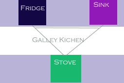 Galley Corridor Kitchen Layout