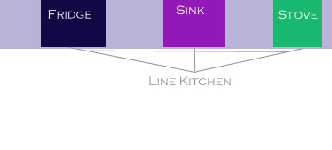 Line Kitchen