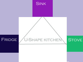 U Shaped Kitchen