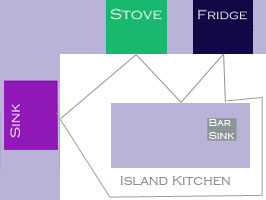 Island Kitchen Layout