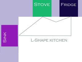 L Shaped Kitchen Layout