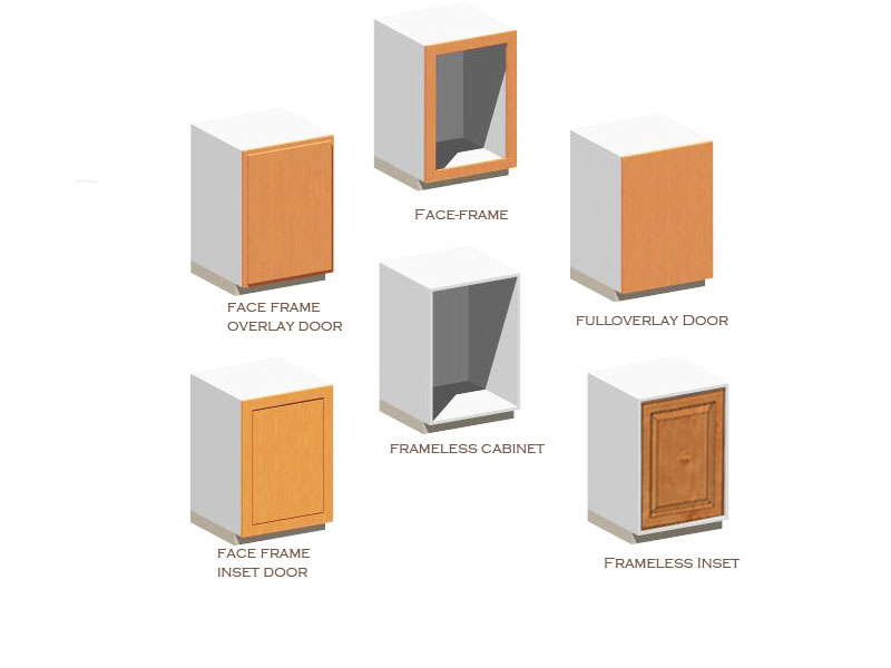 Cabinet door types