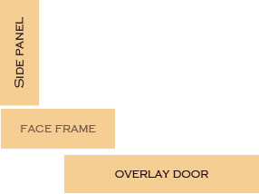 Face Frame Cabinet Door